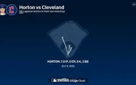 Cade Horton Injury turns a routine second-inning pitch into a sudden test for the Cubs