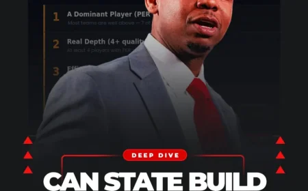 Can NC State Build a Championship Roster in Year One?