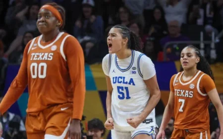 UCLA Triumphs Over Texas, Faces South Carolina in Final Title Match