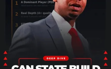 Erling Haaland’s Hat Trick Leads Man City to 4-0 Win Over Liverpool