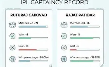 Rajat Patidar and the hidden reversal behind RCB’s new edge over CSK