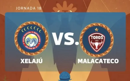Xelajú Mc – Malacateco exposes a split-table clash with very different stakes