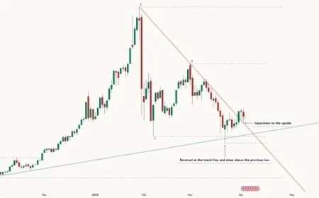 XAGUSD Analysis by Principlesofmathprob on TradingView