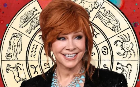 Horoscope Insights: April 6, 2026 Predictions for All Zodiac Signs