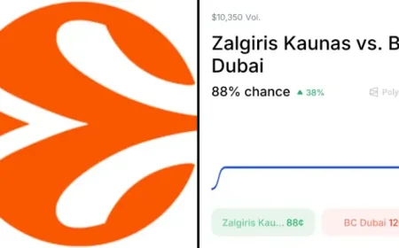 Žalgiris Vs Dubai: 74% Trader Edge, 3 Key Absences, and What It Means in Kaunas