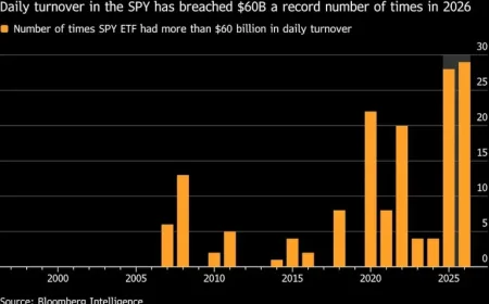 “War Escalates, Driving Fear Gauge to Record Highs Among Traders”