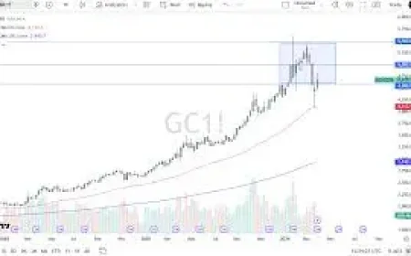 Btc Usd Forecast: 5 Key Signals Shaping the April 2026 Weekly Outlook