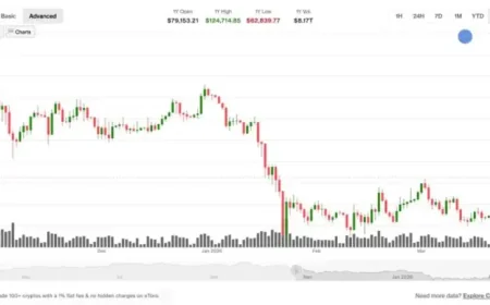 Bitcoin Price Usd Signals a Fragile Calm as Analysts Warn the Range May Be Near Breaking