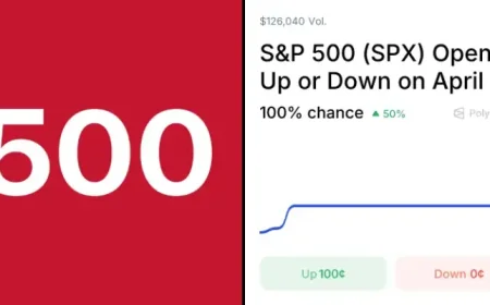 Nasdaq 100 as April 8 Trading Opens