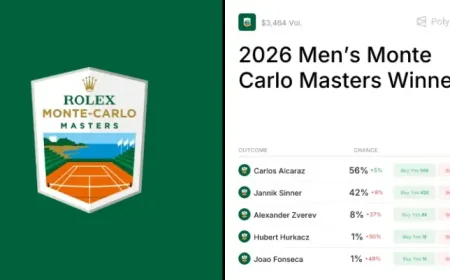 Monte Carlo Tennis 2026: Alcaraz and Sinner lead title race