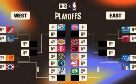 2026 NBA Playoffs: Standings, Play-In Details, and Lakers’ Predictions