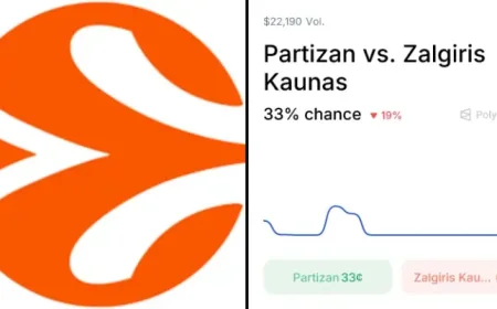 Partizan Vs Žalgiris: 57% market edge, injuries and playoff pressure shape Round 37