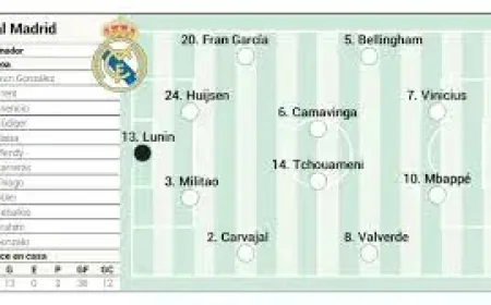 Real Madrid – Girona: Arbeloa reveals key starters and Mendy returns to the squad