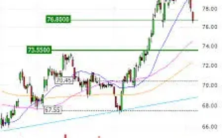 Coca-cola Before April 28: Why Investors Are Watching the Clock