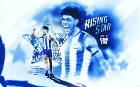 Cooper Trembath Earns Rising Star Nod After Big Round 4 Display