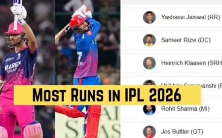 Ipl Standings Shift After KKR’s Narrow Loss Leave Orange Cap Race Wide Open