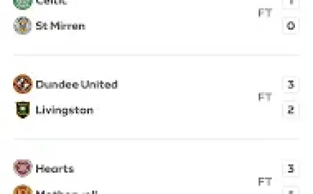 Falkirk V Rangers: 5 stats that frame a tense Scottish Premiership test