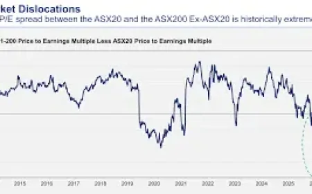 All Ords and the small-cap search for returns: what the latest ASX names say about risk and reward