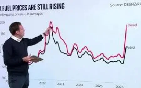 Global Recession Risk Deepens as IMF Flags Britain’s Sharpest Downgrade