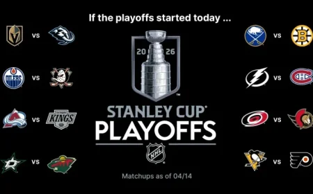 Ducks, Kings Strive to Advance in Pacific Race: Stanley Cup Playoffs Buzz