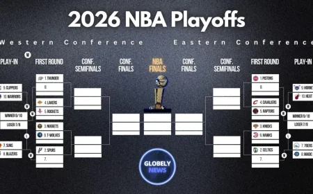 NBA Playoffs 2026: Bracket, Standings, Schedule and Play-In Tournament