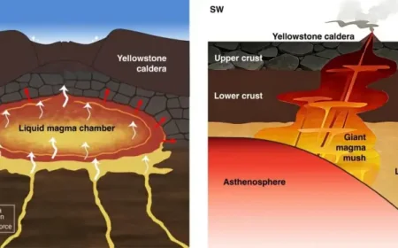 Volcanic Eruption and Yellowstone’s Hidden Shift in Hazard Thinking