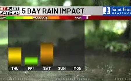 Ksdk Weather Alert: Storms, Warmth, and Wind Shift Across the Region