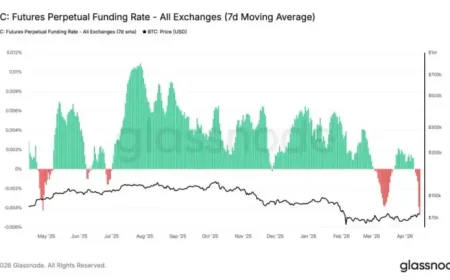 Liquidation and the Bitcoin squeeze that lifted price back above $75K