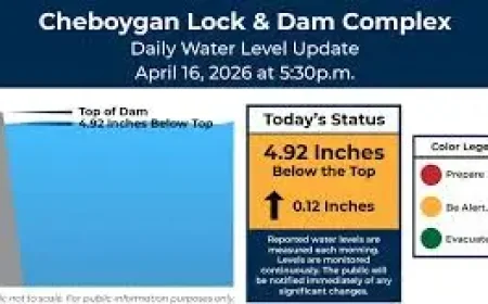 Cheboygan Mi as 2026 approaches