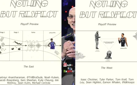 Comprehensive NBA Playoffs Preview: Celebrating Excellence and Talent