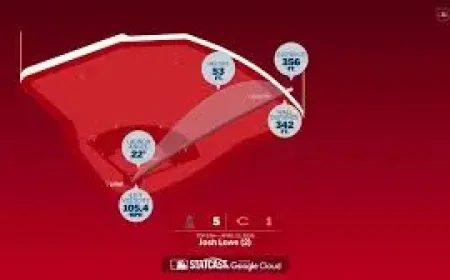 Josh Lowe and 2 Numbers That Explain His Friday Breakthrough