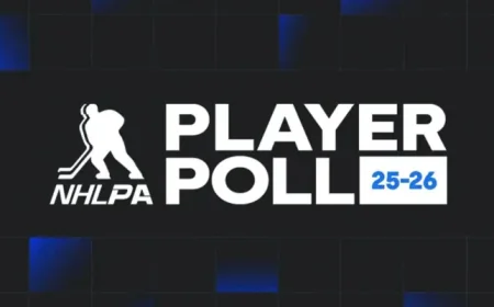 Kris Letang in NHLPA Poll as Penguins Land Multiple Mentions
