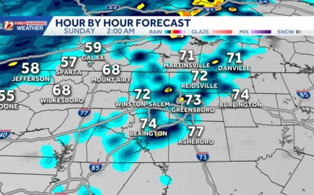 Charlotte Weather Turns Toward a Cooler Weekend After Days in the 80s