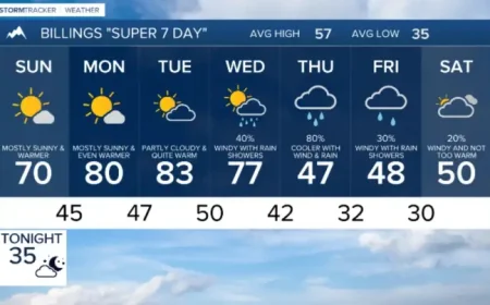 Winter Storm Warning and a 3-Foot Snow Threat Give Way to a Sharp Weekend Warmup