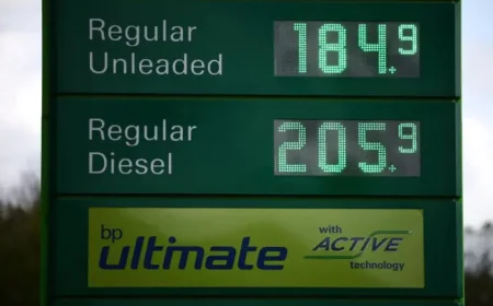 Uk Fuel Price Drops as 46-Day Surge Ends, but Relief Remains Limited