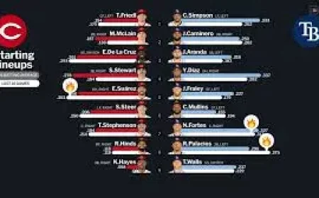 Reds Vs Rays: Cincinnati’s streak meets Tampa’s power in Monday opener