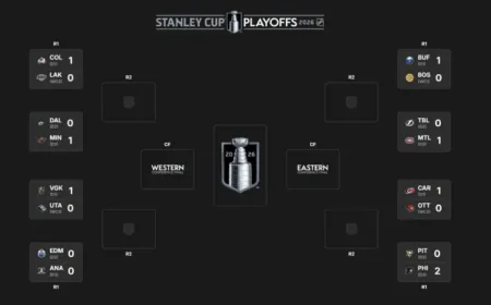Sportsnet Nhl and the hidden tension inside the 2026 Stanley Cup Playoffs schedule