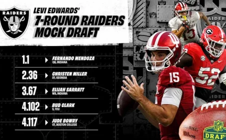 Levi Edwards’ 2026 Raiders 7-Round Mock Draft Predictions