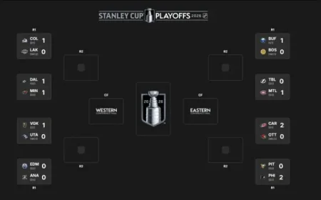 Nhl Scores: 2026 Stanley Cup Playoffs First Round Schedule Takes Shape