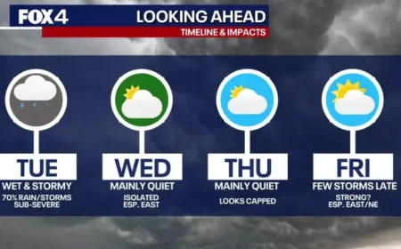 Fort Worth Weather: Heavy Rain, Lightning, and Crash Risks Hit North Texas