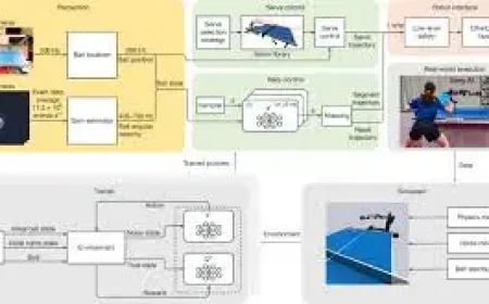Sciencealert: 3 Things AI-powered robot beats elite table tennis players reveal about the future of sport