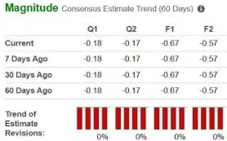 Qs Stock Gains Focus as QuantumScape Flags Broader Demand in First Quarter 2026 Update