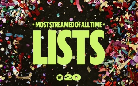 Spotify at 20: Top Streamed Music, Podcasts, and Audiobooks Ever
