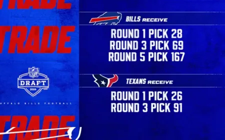 Bills Trade Back Twice in a First-Round Shuffle That Put Value Before No. 26