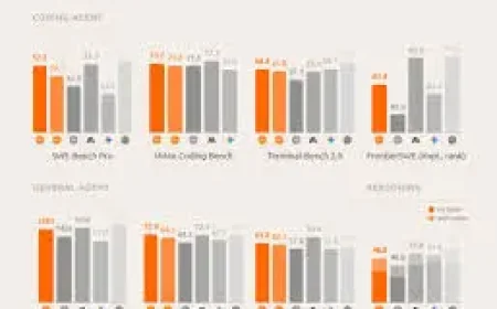 Deepseek V4 Pressure Mounts as Xiaomi Pushes MiMo V2.5 Forward