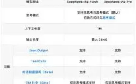 Deepseek V4 and the 1M context shift as deployment begins
