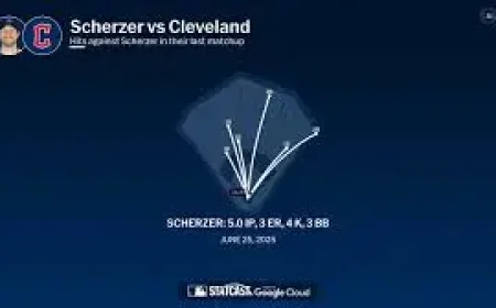 Guardians Vs Blue Jays: 5 numbers that shape Friday’s series opener