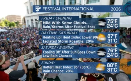 Weather New Orleans: 3 things to watch as a hot, humid weekend turns unsettled