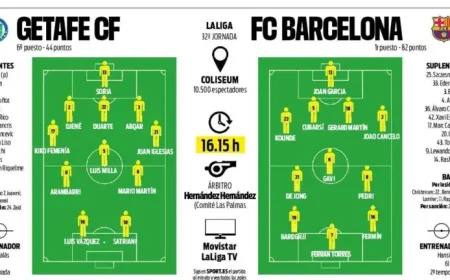 Getafe – Barcelona: Hansi Flick’s lineup for the Coliseum test