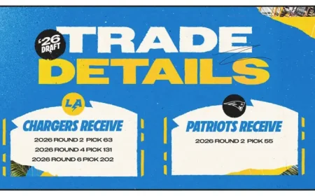 Brenen Thompson: Chargers’ Day 2 trade-down leaves one name, seven picks, and a deeper test